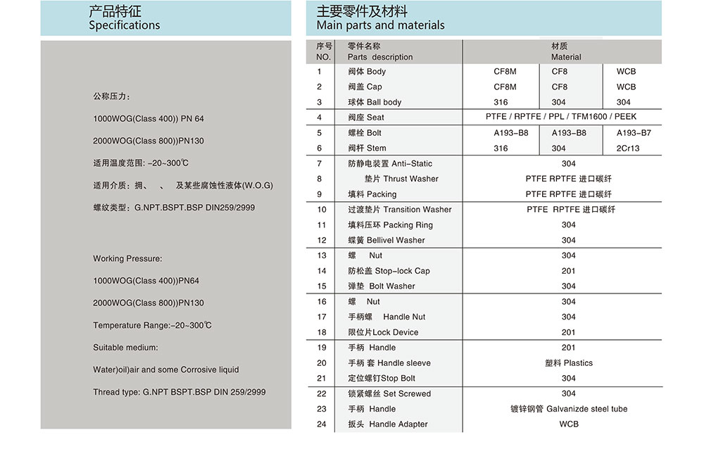 絲口球閥/螺紋球閥參數